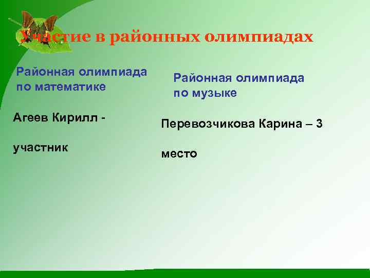 Участие в районных олимпиадах Районная олимпиада по математике Районная олимпиада по музыке Агеев Кирилл