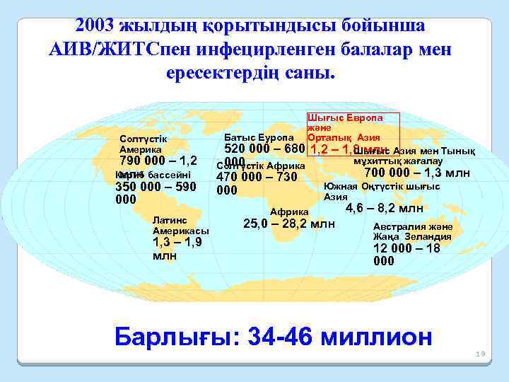 2003 жылдың қорытындысы бойынша АИВ/ЖИТСпен инфецирленген балалар мен ересектердің саны. Солтүстік Америка 790 000