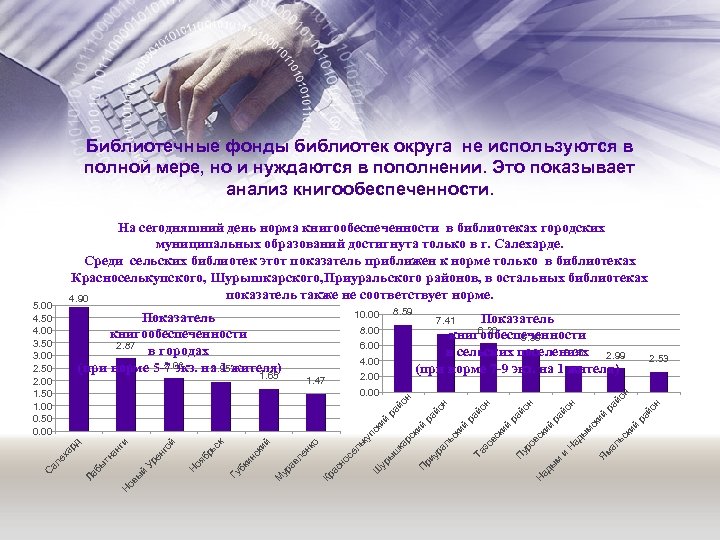 Библиотечные фонды библиотек округа не используются в полной мере, но и нуждаются в пополнении.