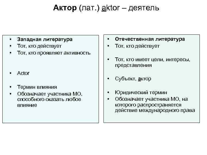 Актор (лат. ) aktor – деятель Западная литература Тот, кто действует Тот, кто проявляет
