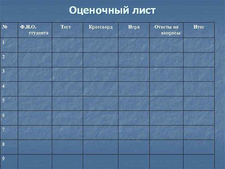 Оценочный лист № 1 2 3 4 5 6 7 8 9 Ф. И.