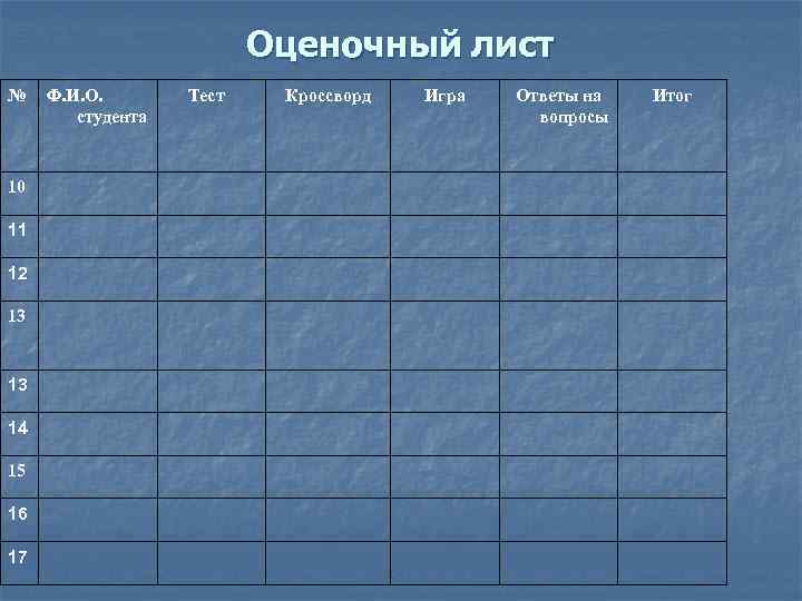 Оценочный лист № 10 11 12 13 13 14 15 16 17 Ф. И.