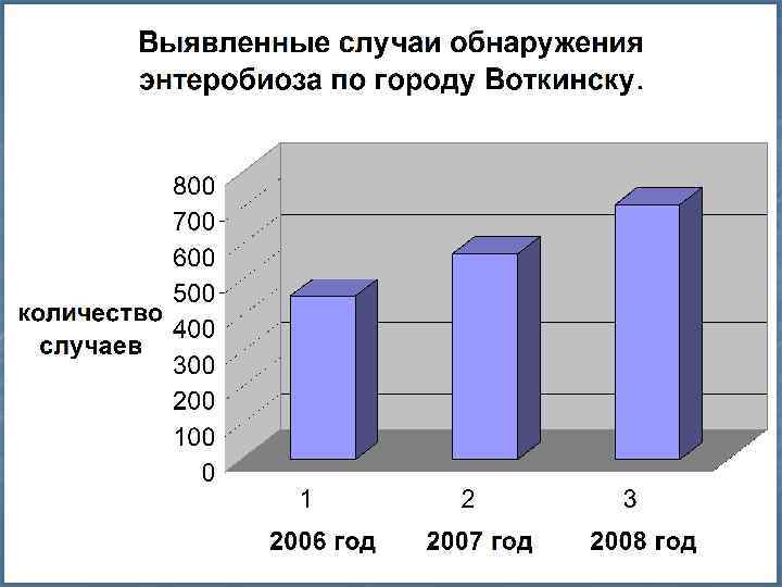 График по э/биозу 