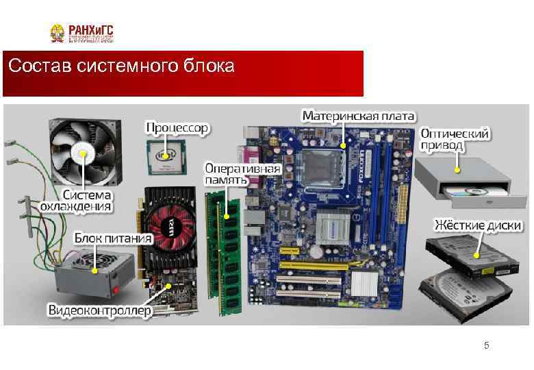 Состав системного блока 5 
