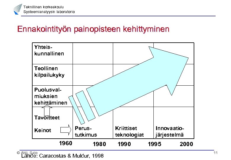 Teknillinen korkeakoulu Systeemianalyysin laboratorio Ennakointityön painopisteen kehittyminen Yhteiskunnallinen Teollinen kilpailukyky Puolusvalmiuksien kehittäminen Tavoitteet Perustutkimus