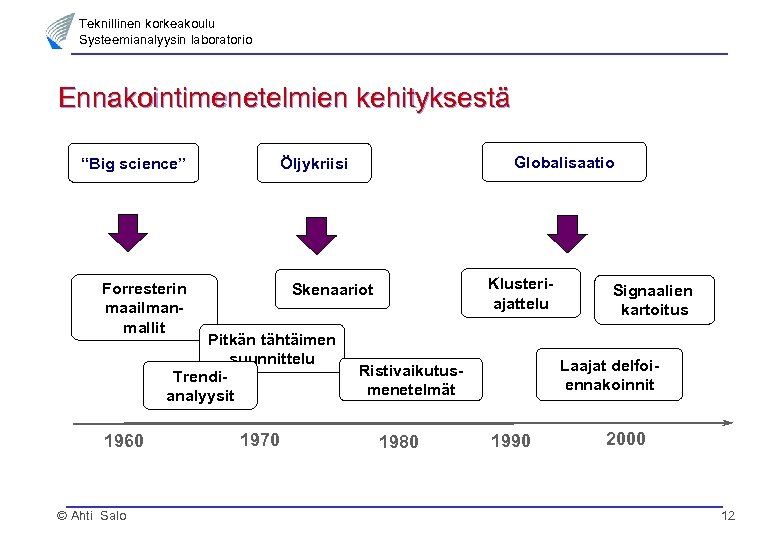 Teknillinen korkeakoulu Systeemianalyysin laboratorio Ennakointimenetelmien kehityksestä “Big science” Forresterin maailmanmallit © Ahti Salo Klusteriajattelu