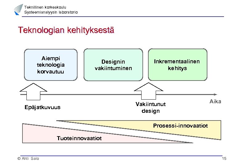 Teknillinen korkeakoulu Systeemianalyysin laboratorio Teknologian kehityksestä Aiempi teknologia korvautuu Designin vakiintuminen Epäjatkuvuus Inkrementaalinen kehitys