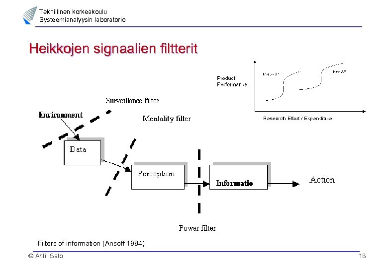 Teknillinen korkeakoulu Systeemianalyysin laboratorio Heikkojen signaalien filtterit Filters of information (Ansoff 1984) © Ahti
