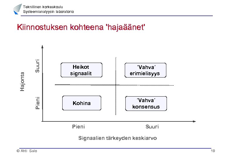 Teknillinen korkeakoulu Systeemianalyysin laboratorio Suuri Pieni Hajonta Kiinnostuksen kohteena 'hajaäänet' Heikot signaalit ´Vahva´ erimielisyys