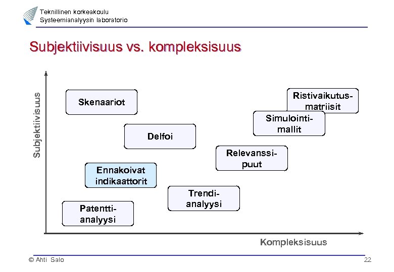 Teknillinen korkeakoulu Systeemianalyysin laboratorio Subjektiivisuus vs. kompleksisuus Ristivaikutusmatriisit Simulointimallit Skenaariot Delfoi Relevanssipuut Ennakoivat indikaattorit