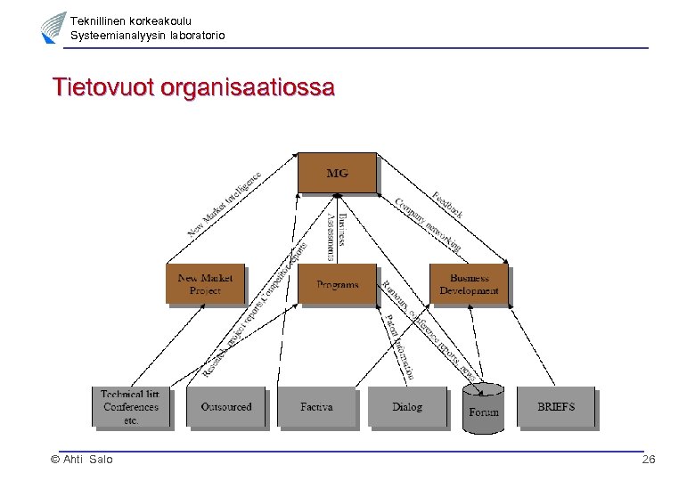 Teknillinen korkeakoulu Systeemianalyysin laboratorio Tietovuot organisaatiossa © Ahti Salo 26 