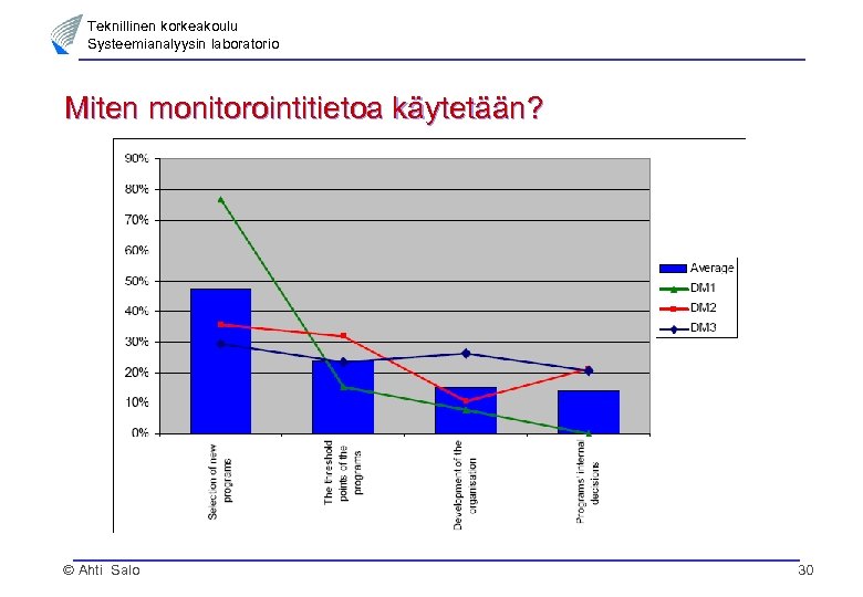 Teknillinen korkeakoulu Systeemianalyysin laboratorio Miten monitorointitietoa käytetään? © Ahti Salo 30 