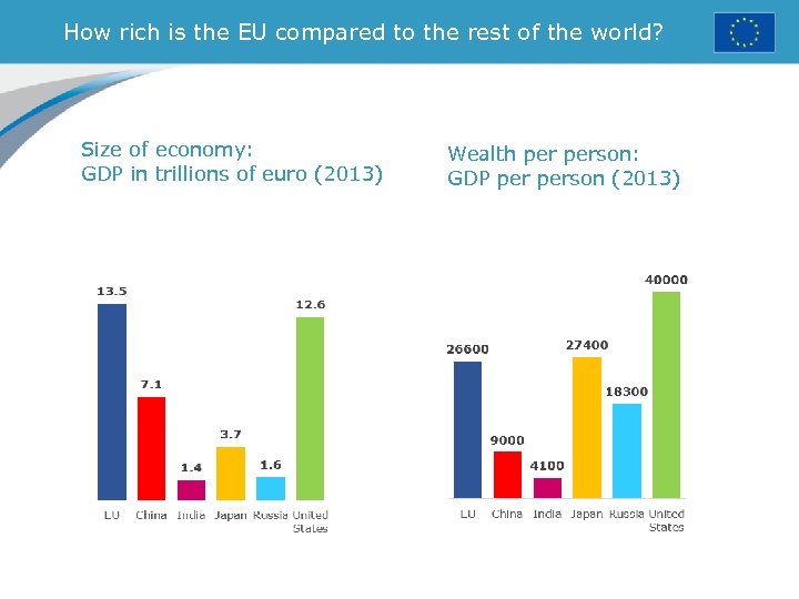 How rich is the EU compared to the rest of the world? Size of