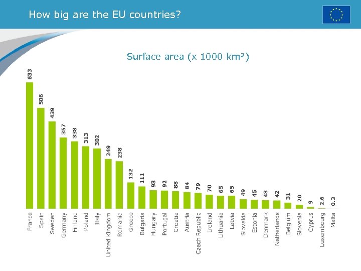 How big are the EU countries? Surface area (x 1000 km²) 