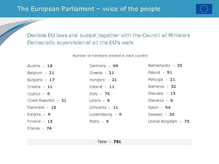 The European Parliament – voice of the people Decides EU laws and budget together