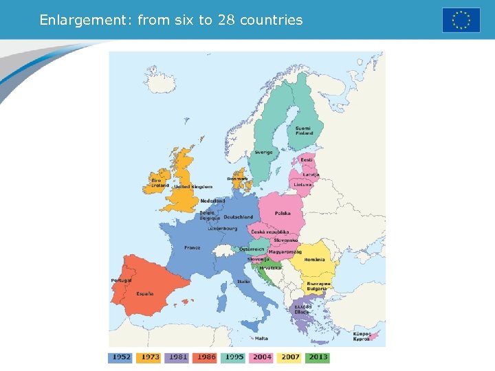 Enlargement: from six to 28 countries 