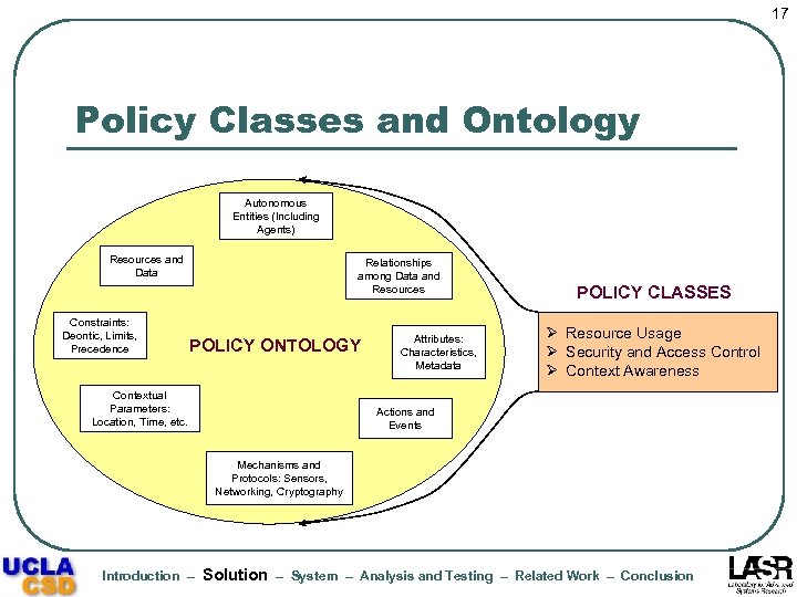 17 Policy Classes and Ontology Autonomous Entities (Including Agents) Resources and Data Constraints: Deontic,