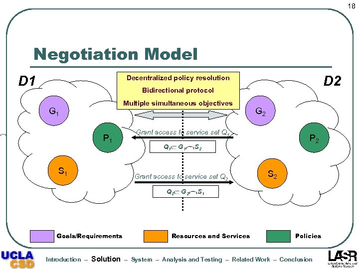 18 Negotiation Model D 1 D 2 Decentralized policy resolution Bidirectional protocol Multiple simultaneous