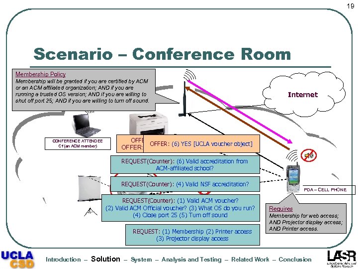 19 Scenario – Conference Room Membership Policy Membership will be granted if you are