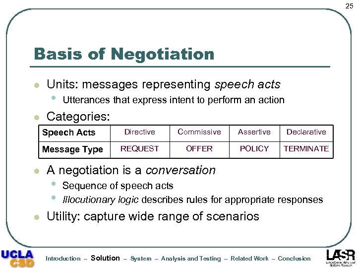 25 Basis of Negotiation l l Units: messages representing speech acts • Utterances that