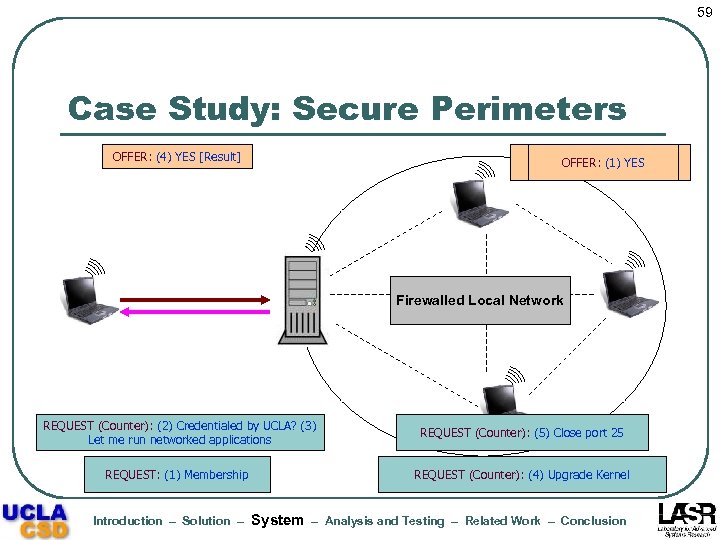 59 Case Study: Secure Perimeters OFFER: (2) YES [UCLA OFFER: (1) YES Voucher] (3)