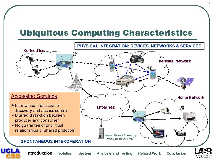 6 Ubiquitous Computing Characteristics PHYSICAL INTEGRATION: DEVICES, NETWORKS & SERVICES Coffee Shop Personal Network