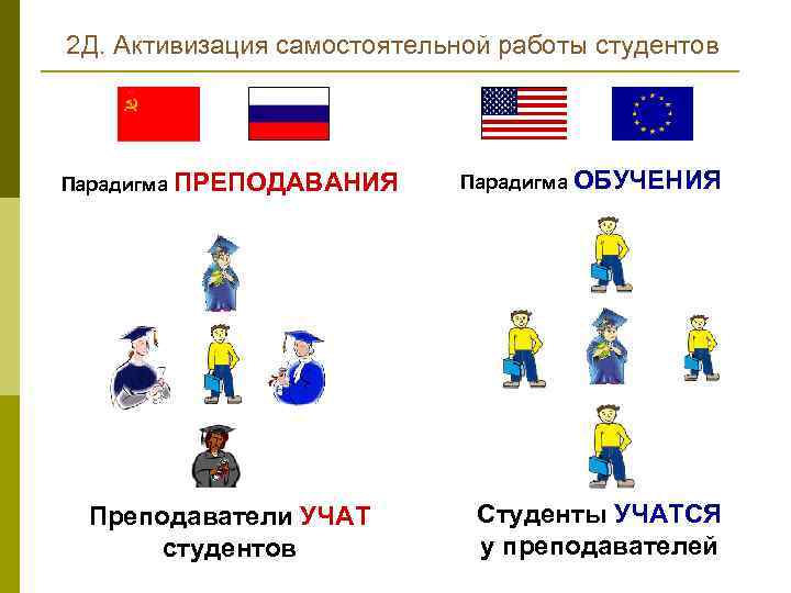 2 Д. Активизация самостоятельной работы студентов Парадигма ПРЕПОДАВАНИЯ Преподаватели УЧАТ студентов Парадигма ОБУЧЕНИЯ Студенты