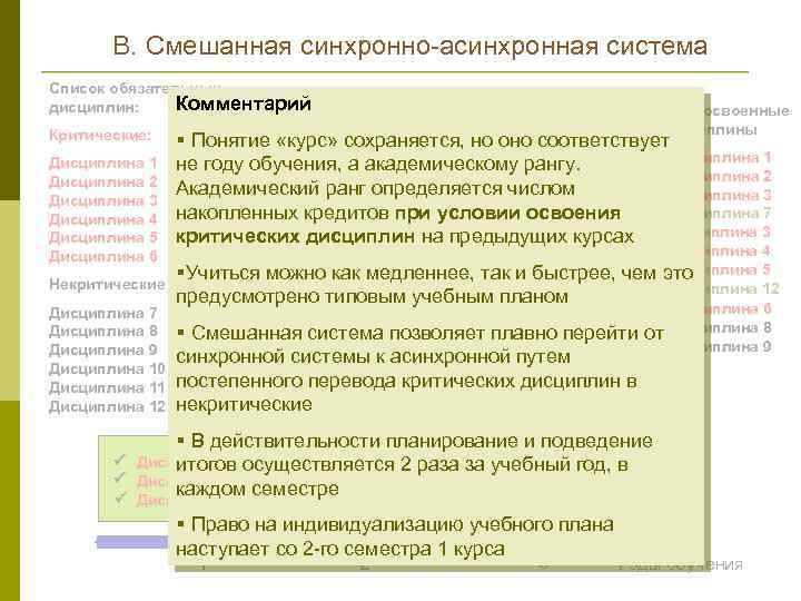 В. Смешанная синхронно асинхронная система Список обязательных Комментарий дисциплин: Критические: Дисциплина 1 Дисциплина 2