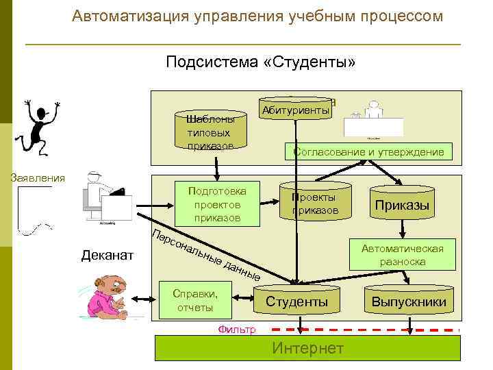 Пример асу образовательного учреждения картинка