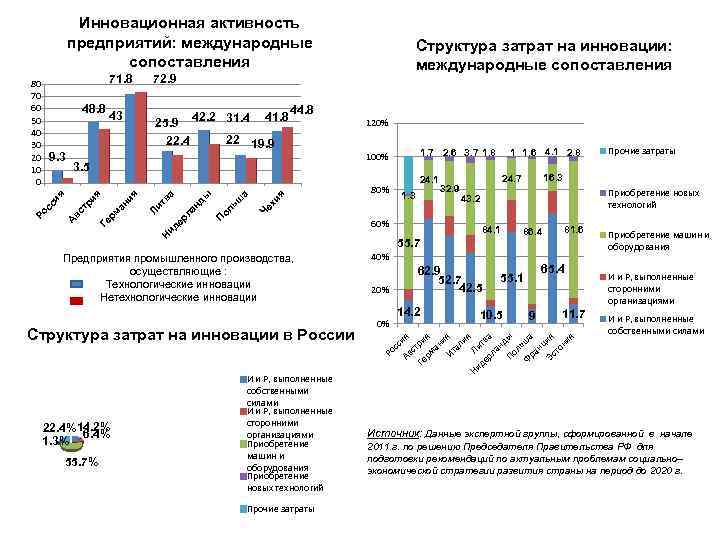 Место казахстана в международном сопоставлении стран мира презентация