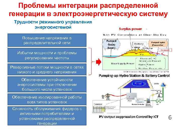 Все участники распределяют генерируемые проектом риски