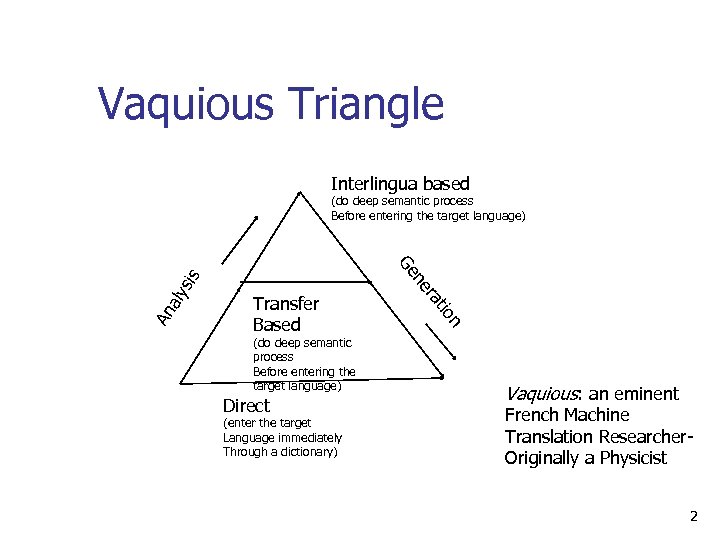 Vaquious Triangle Interlingua based (do deep semantic process Before entering the target language) An