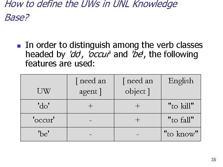 How to define the UWs in UNL Knowledge Base? n In order to distinguish