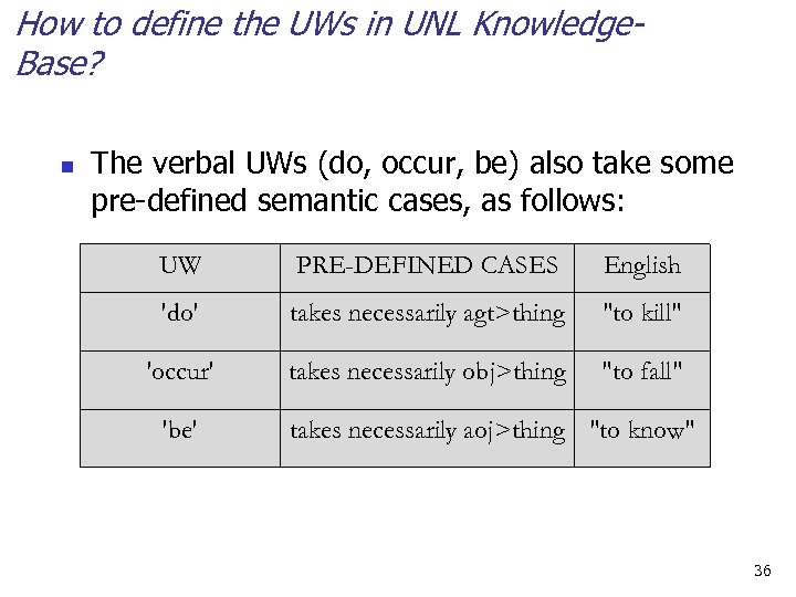 How to define the UWs in UNL Knowledge. Base? n The verbal UWs (do,