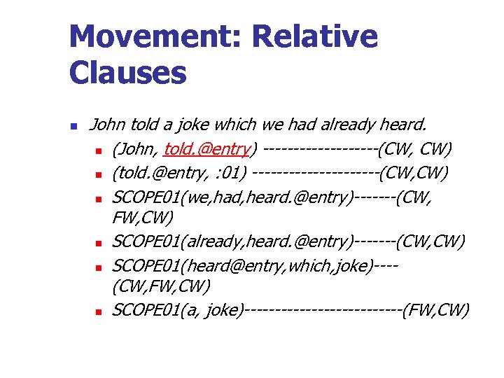 Movement: Relative Clauses n John told a joke which we had already heard. n