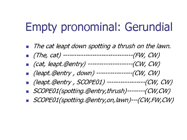 Empty pronominal: Gerundial n n n n The cat leapt down spotting a thrush