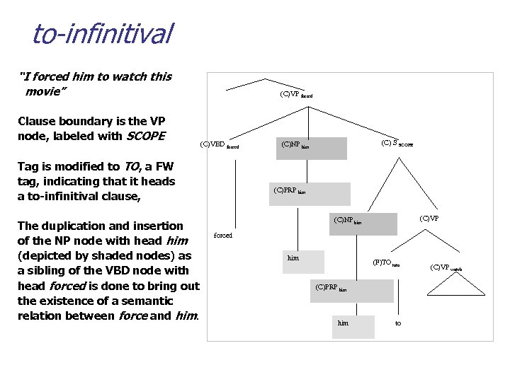 to-infinitival “I forced him to watch this movie” Clause boundary is the VP node,