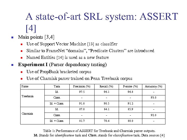 A state-of-art SRL system: ASSERT [4] n Main points [3, 4] n n Use