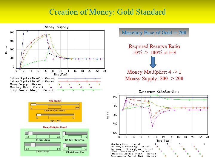 Creation of Money: Gold Standard Monetary Base of Gold = 200 Required Reserve Ratio