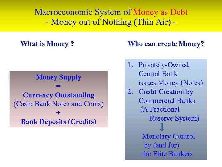 Macroeconomic System of Money as Debt - Money out of Nothing (Thin Air) What