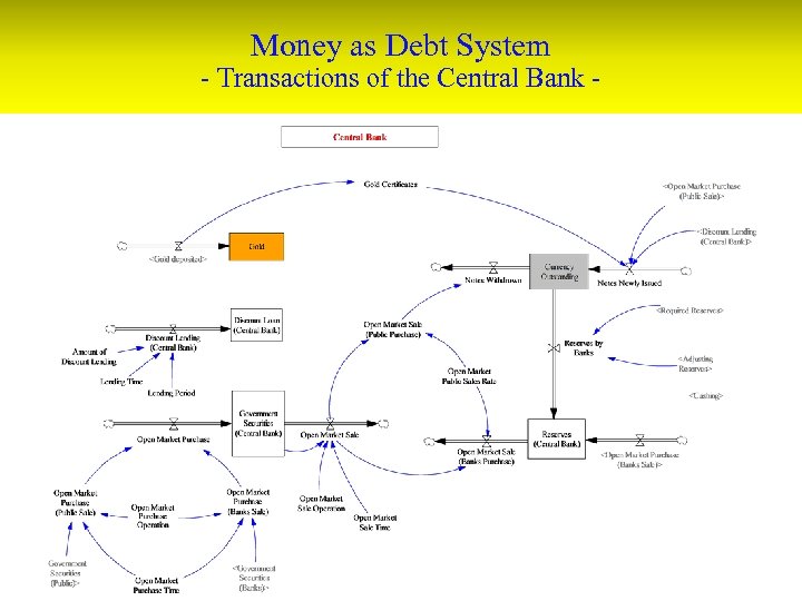 Money as Debt System - Transactions of the Central Bank - 