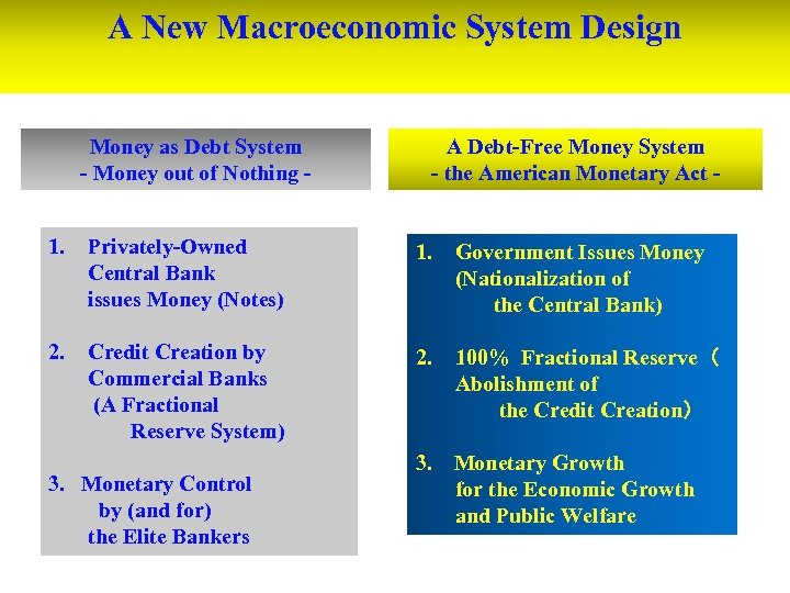 A New Macroeconomic System Design Money as Debt System - Money out of Nothing