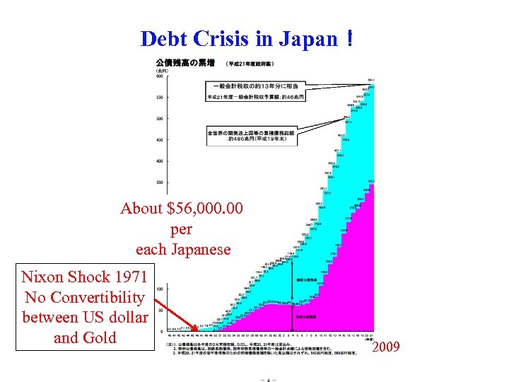 Debt Crisis in Japan！ About $56, 000. 00 per each Japanese Nixon Shock 1971