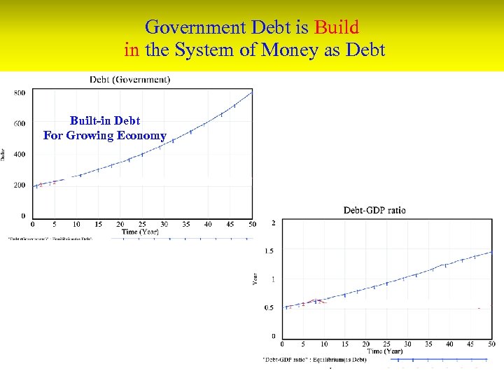 Government Debt is Build in the System of Money as Debt Built-in Debt For