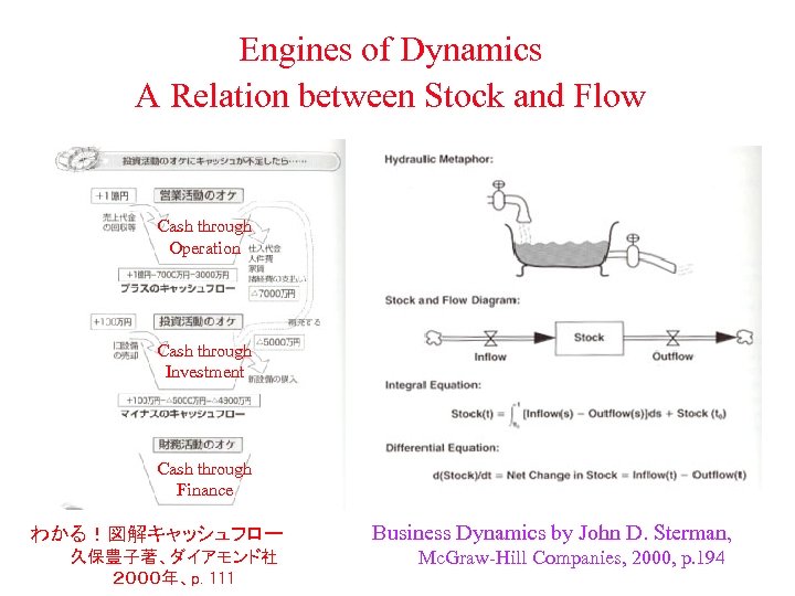 Engines of Dynamics A Relation between Stock and Flow Cash through Operation Cash through