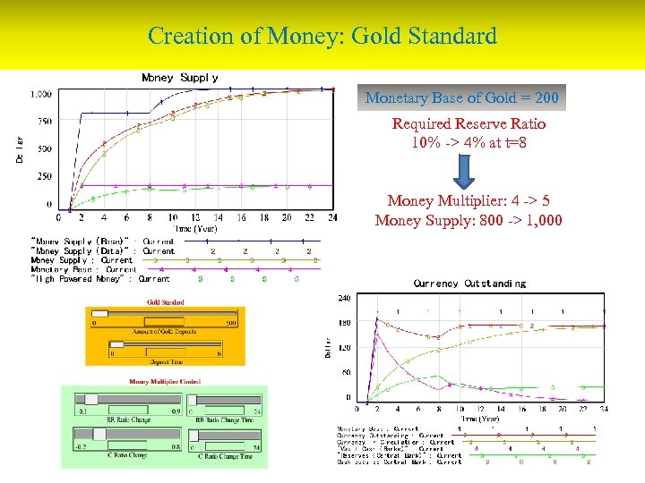 Creation of Money: Gold Standard Monetary Base of Gold = 200 Required Reserve Ratio