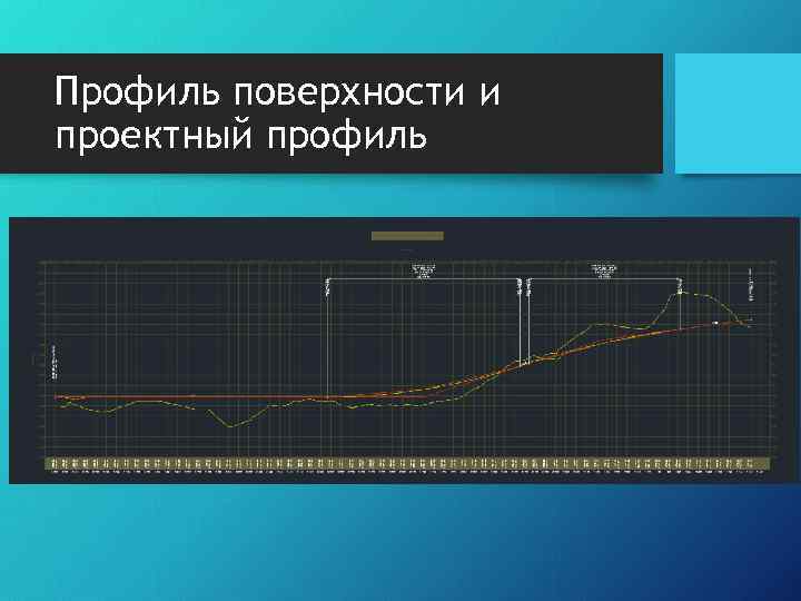 Профиль поверхности и проектный профиль 