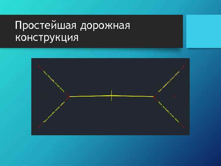 Простейшая дорожная конструкция 