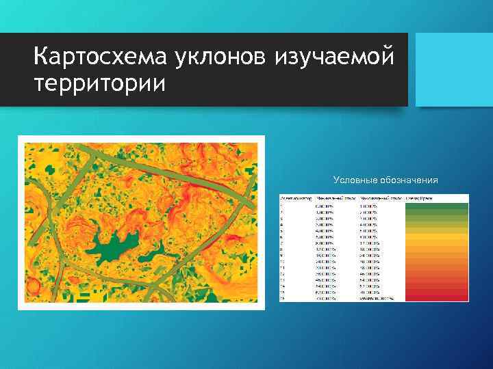 Картосхема уклонов изучаемой территории Условные обозначения 