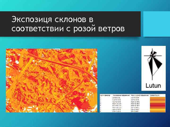 Экспозиця склонов в соответствии с розой ветров 